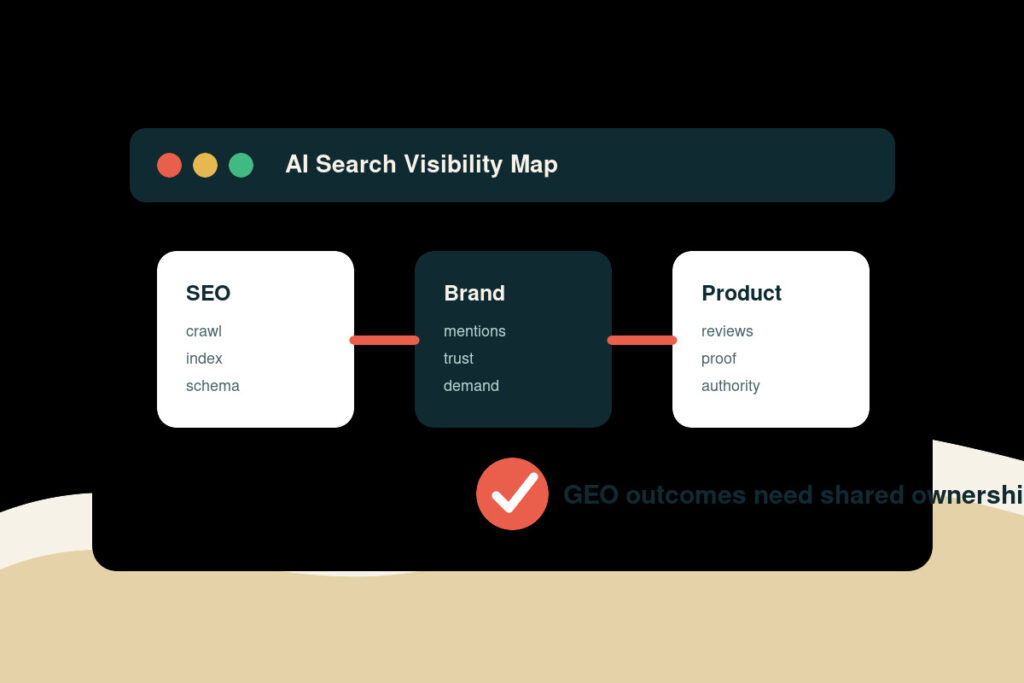 AI search visibility map showing SEO, brand, and product teams sharing ownership of GEO outcomes